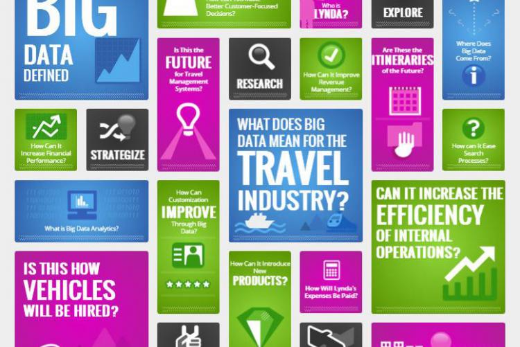 Come cambia il Turismo con i Big Data e i Social Network